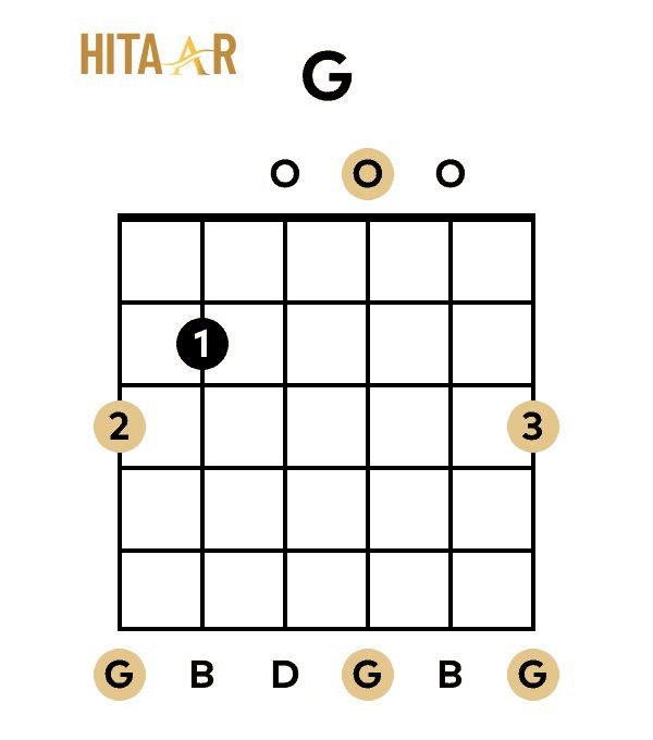 G major chord diagram