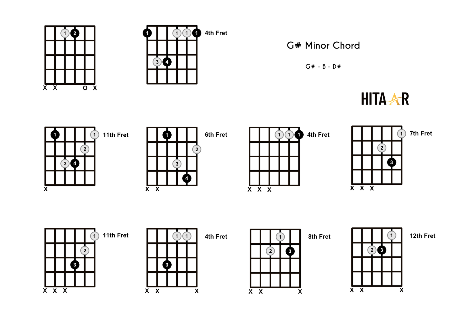 GM chord guitar