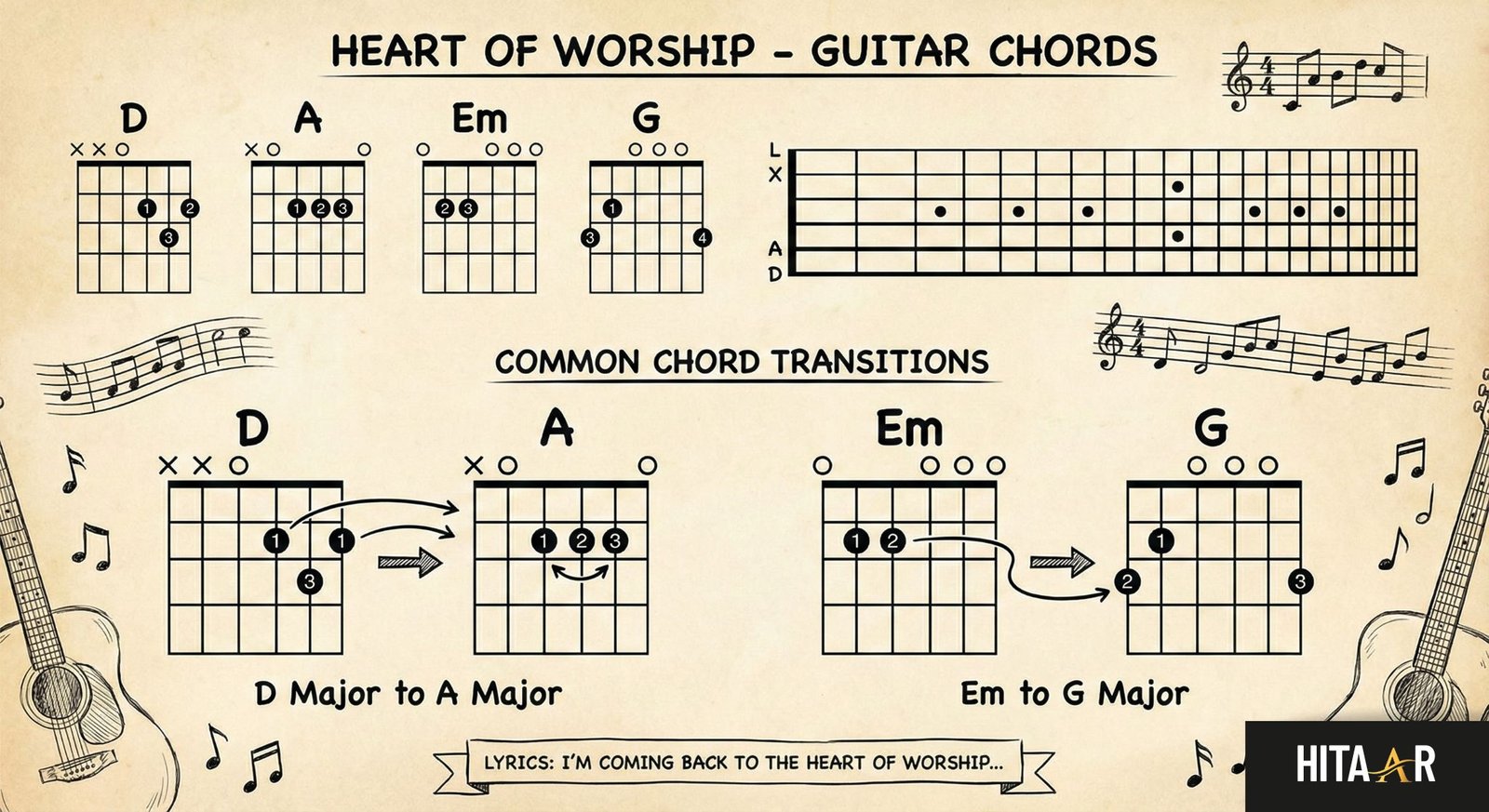 Heart of Worship chords guitar setup with acoustic instrument and worship-style lighting