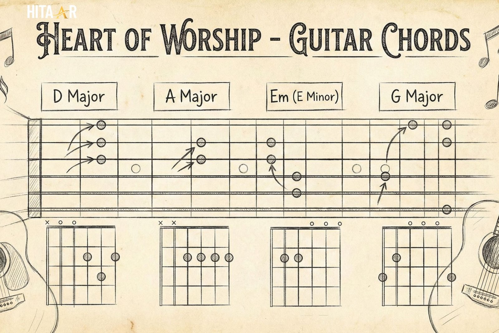 Heart of Worship guitar introduction for beginners